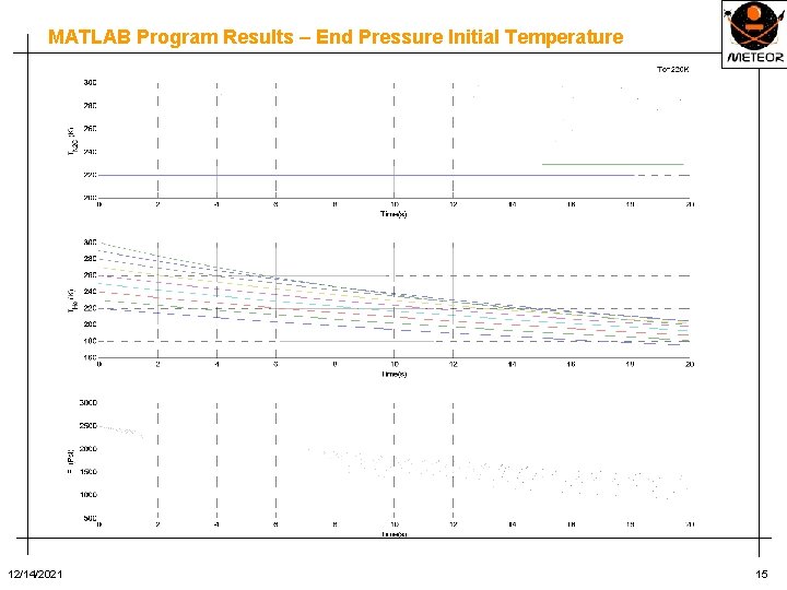 MATLAB Program Results – End Pressure Initial Temperature 12/14/2021 15 