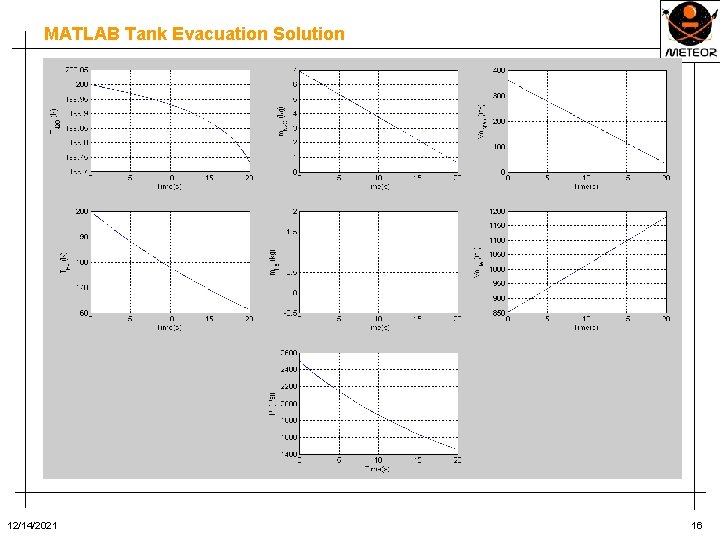 MATLAB Tank Evacuation Solution 12/14/2021 16 