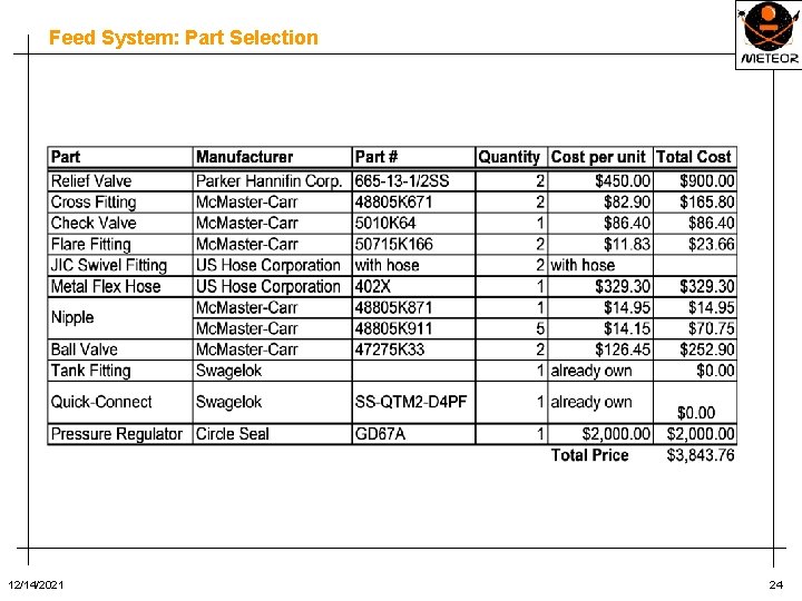 Feed System: Part Selection 12/14/2021 24 