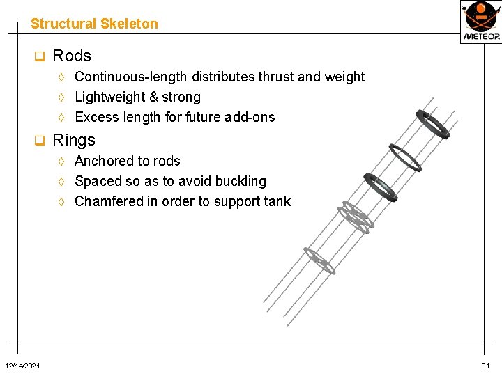 Structural Skeleton q Rods Continuous-length distributes thrust and weight ◊ Lightweight & strong ◊