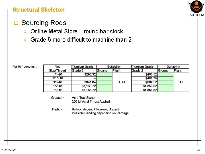 Structural Skeleton q Sourcing Rods Online Metal Store – round bar stock ◊ Grade