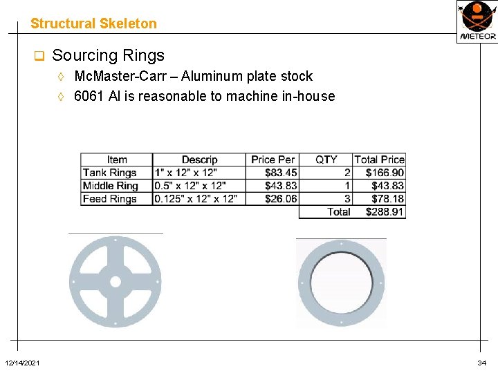 Structural Skeleton q Sourcing Rings Mc. Master-Carr – Aluminum plate stock ◊ 6061 Al