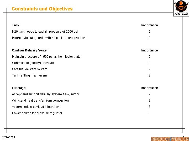 Constraints and Objectives Tank Importance N 20 tank needs to sustain pressure of 2500