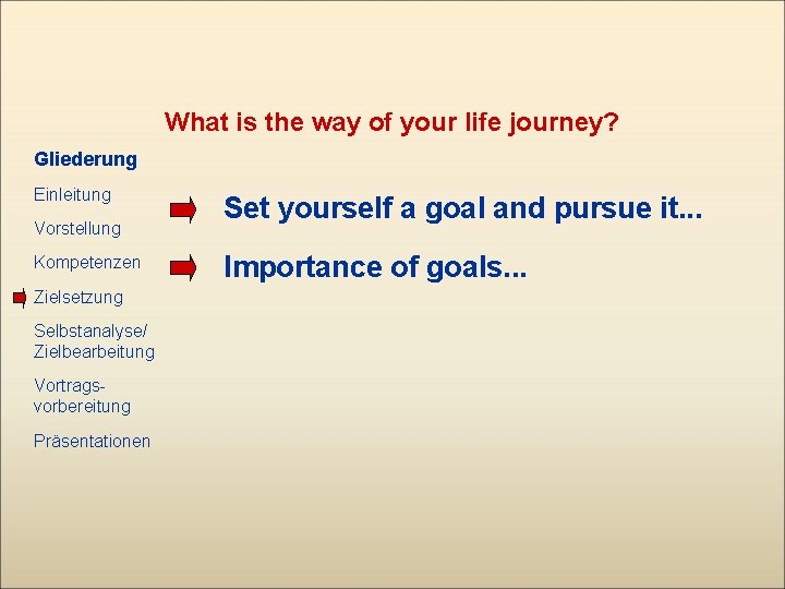 What is the way of your life journey? Gliederung Einleitung Vorstellung Kompetenzen Zielsetzung Selbstanalyse/