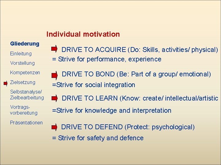 Individual motivation Gliederung Einleitung Vorstellung Kompetenzen Zielsetzung Selbstanalyse/ Zielbearbeitung Vortragsvorbereitung Präsentationen DRIVE TO ACQUIRE