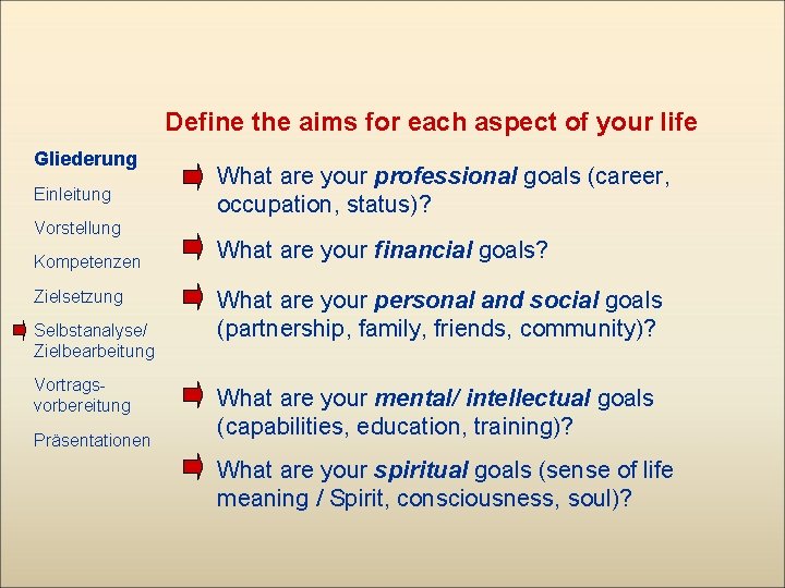 Define the aims for each aspect of your life Gliederung Einleitung Vorstellung Kompetenzen Zielsetzung
