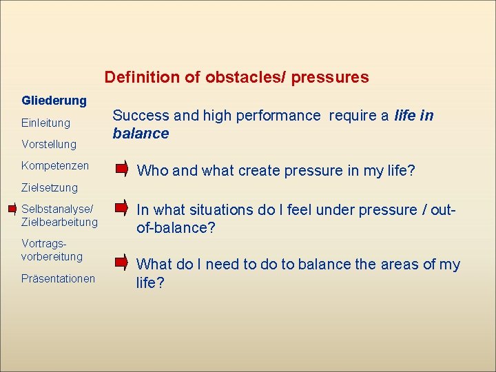 Definition of obstacles/ pressures Gliederung Einleitung Vorstellung Kompetenzen Success and high performance require a