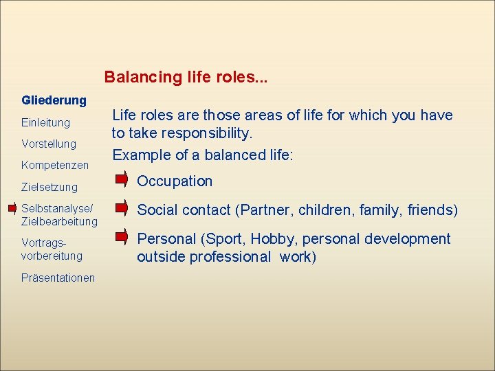 Balancing life roles. . . Gliederung Einleitung Vorstellung Kompetenzen Zielsetzung Life roles are those