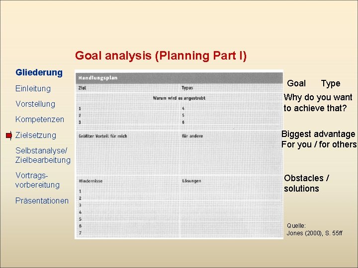 Goal analysis (Planning Part I) Gliederung Einleitung Vorstellung Goal Type Why do you want