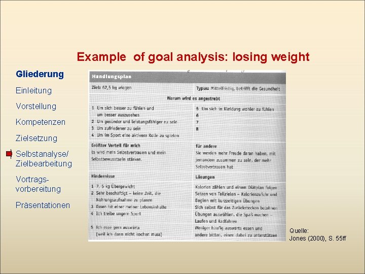Example of goal analysis: losing weight Gliederung Einleitung Vorstellung Kompetenzen Zielsetzung Selbstanalyse/ Zielbearbeitung Vortragsvorbereitung
