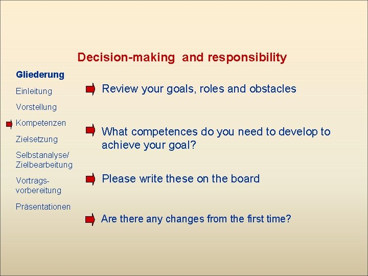 Decision-making and responsibility Gliederung Einleitung Review your goals, roles and obstacles Vorstellung Kompetenzen Zielsetzung