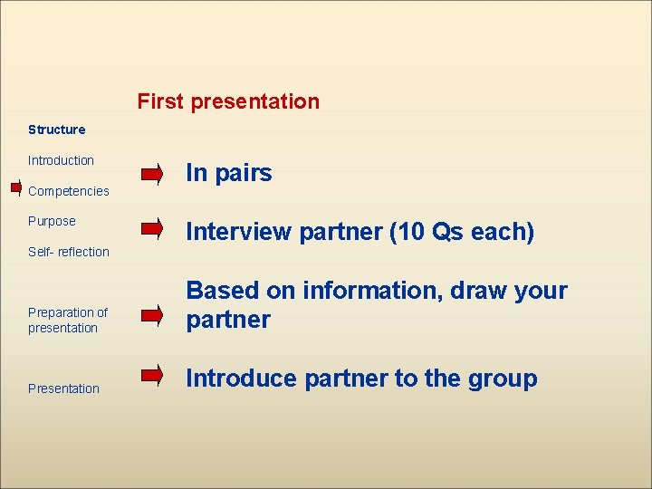 First presentation Structure Introduction Competencies Purpose Self- reflection In pairs Interview partner (10 Qs