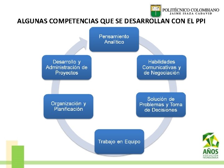 ALGUNAS COMPETENCIAS QUE SE DESARROLLAN CON EL PPI 