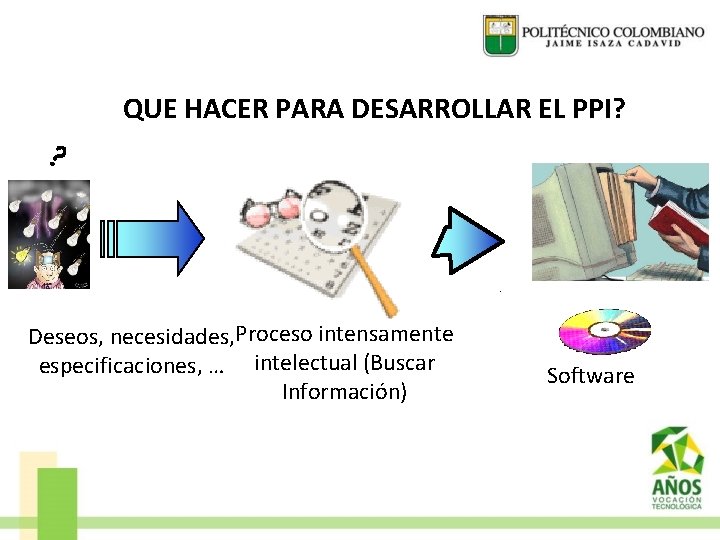 QUE HACER PARA DESARROLLAR EL PPI? Deseos, necesidades, Proceso intensamente especificaciones, … intelectual (Buscar