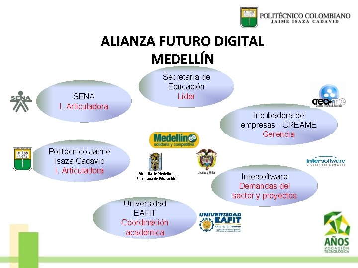 ALIANZA FUTURO DIGITAL MEDELLÍN SENA I. Articuladora Secretaría de Educación Líder Incubadora de empresas