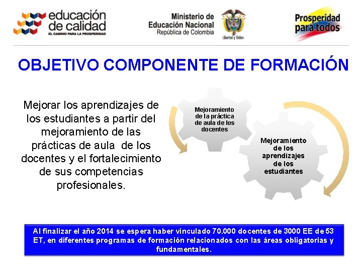 OBJETIVO COMPONENTE DE FORMACIÓN Mejorar los aprendizajes de los estudiantes a partir del mejoramiento