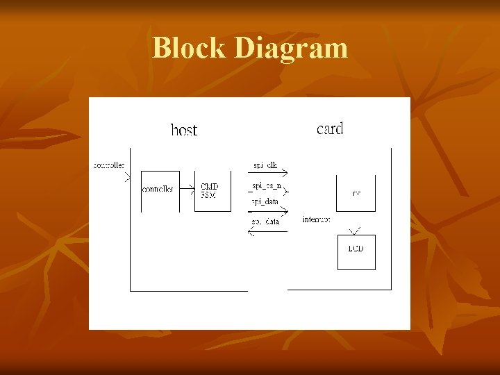 Block Diagram 