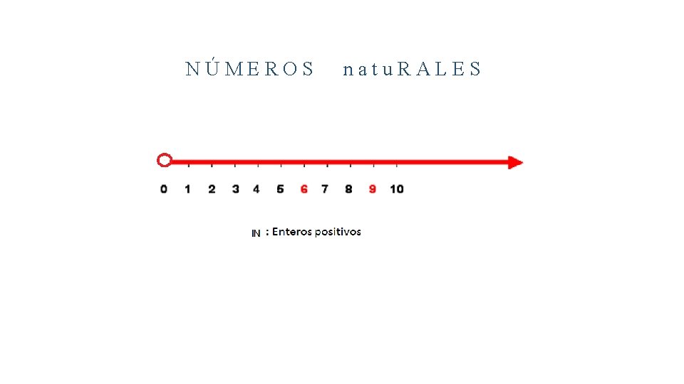 NÚMEROS natu. RALES 