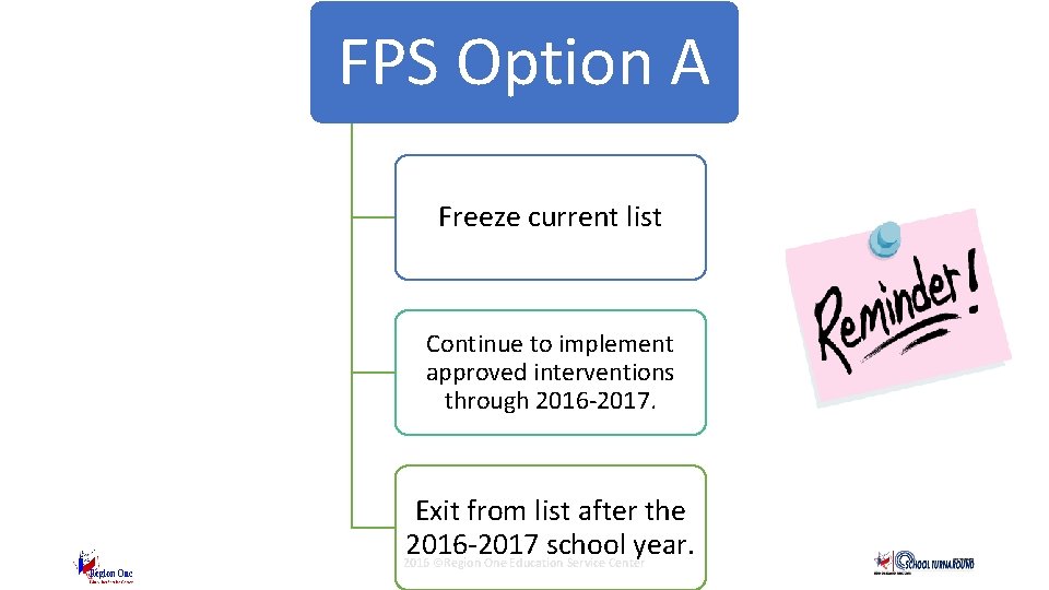 FPS Option A Freeze current list Continue to implement approved interventions through 2016 -2017.