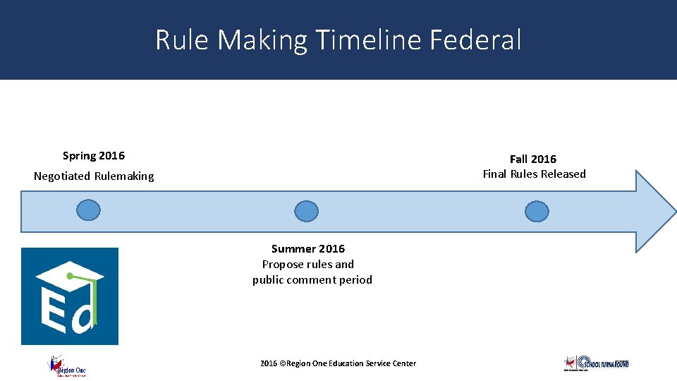 Rule Making Timeline Federal Spring 2016 Fall 2016 Final Rules Released Negotiated Rulemaking Summer