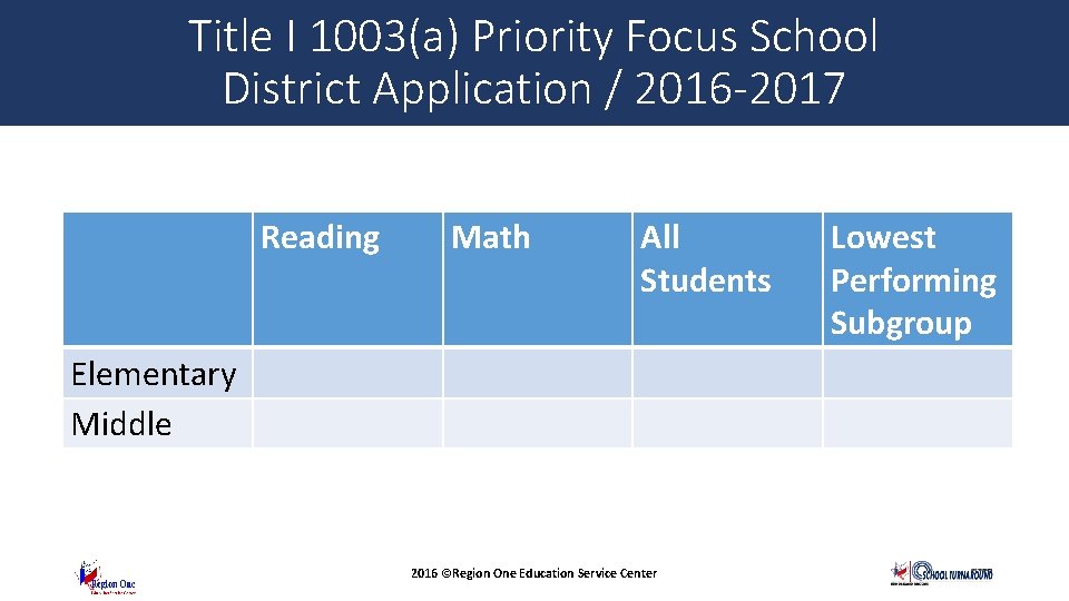Title I 1003(a) Priority Focus School District Application / 2016 -2017 Reading Math All