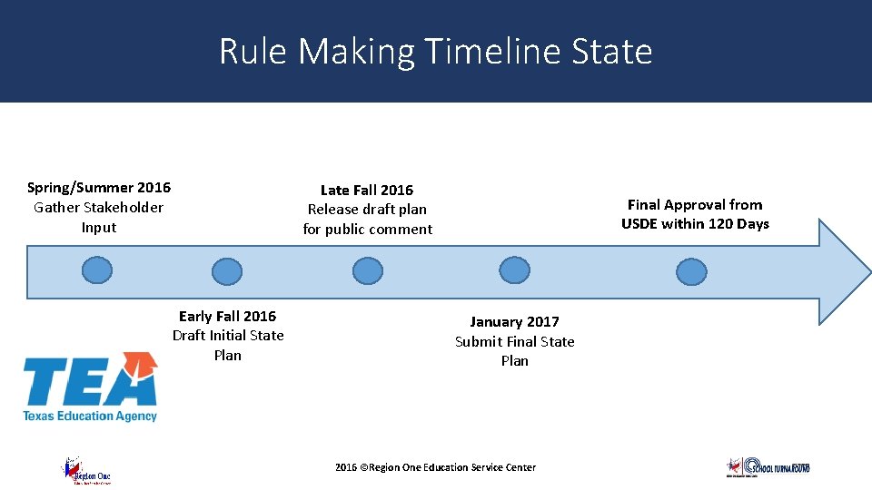 Rule Making Timeline State Spring/Summer 2016 Gather Stakeholder Input Late Fall 2016 Release draft