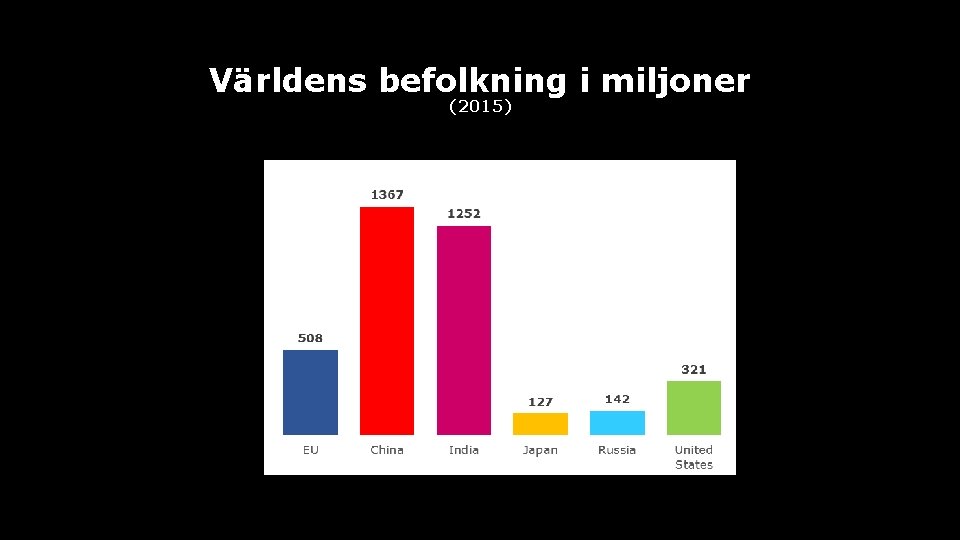 Världens befolkning i miljoner (2015) 