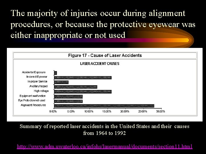 The majority of injuries occur during alignment procedures, or because the protective eyewear was