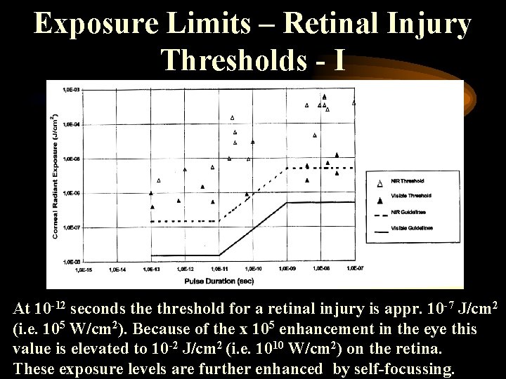 Exposure Limits – Retinal Injury Thresholds - I At 10 -12 seconds the threshold