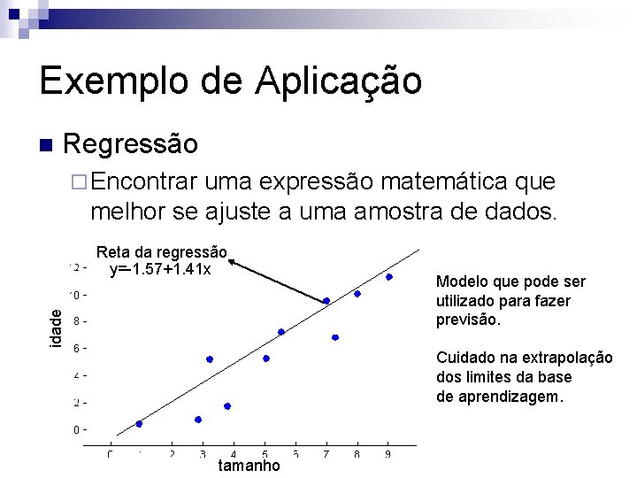 Exemplo de Aplicação n Regressão ¨ Encontrar uma expressão matemática que melhor se ajuste