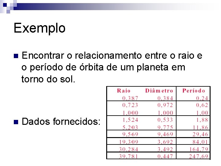 Exemplo n Encontrar o relacionamento entre o raio e o período de órbita de