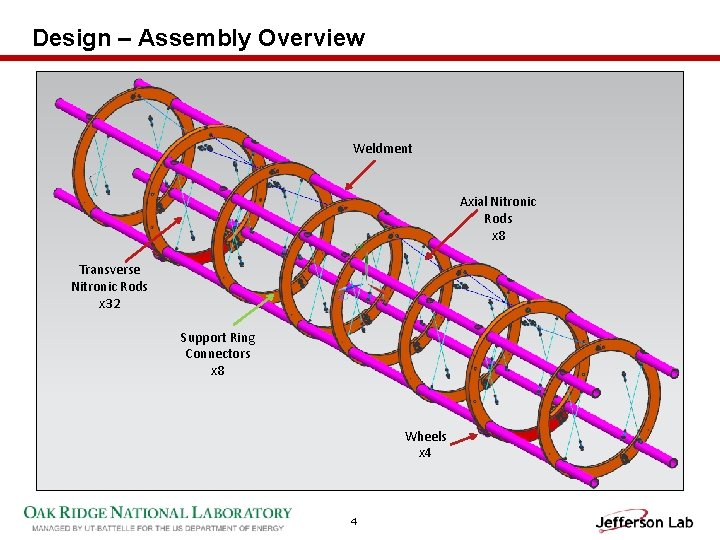 Design – Assembly Overview Weldment Axial Nitronic Rods x 8 Transverse Nitronic Rods x