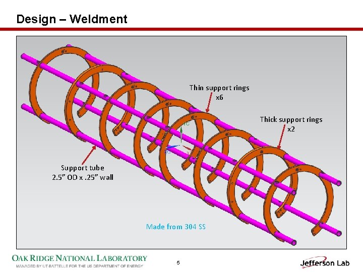 Design – Weldment Thin support rings x 6 Thick support rings x 2 Support