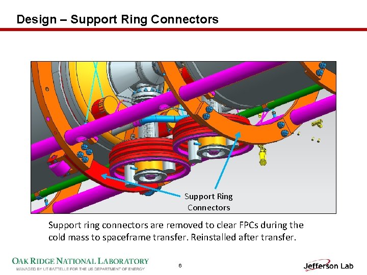 Design – Support Ring Connectors Support ring connectors are removed to clear FPCs during