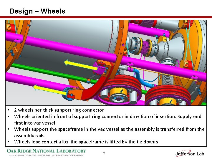 Design – Wheels • 2 wheels per thick support ring connector • Wheels oriented