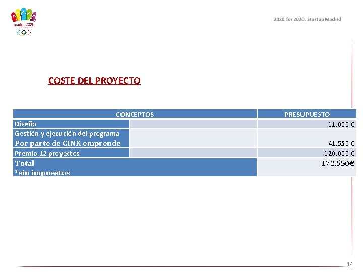 COSTE DEL PROYECTO CONCEPTOS Diseño Gestión y ejecución del programa Por parte de CINK