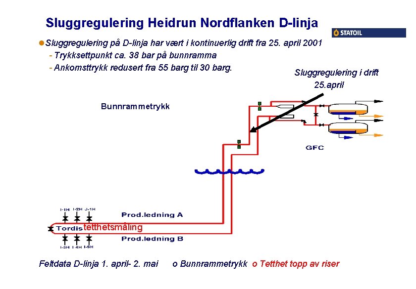 Sluggregulering Heidrun Nordflanken D-linja l. Sluggregulering på D-linja har vært i kontinuerlig drift fra