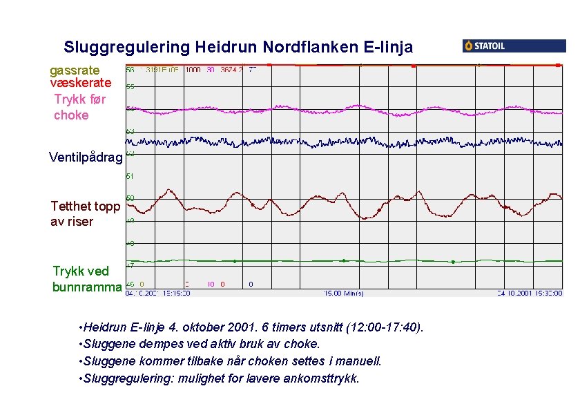 Sluggregulering Heidrun Nordflanken E-linja gassrate væskerate Trykk før choke Ventilpådrag Tetthet topp av riser