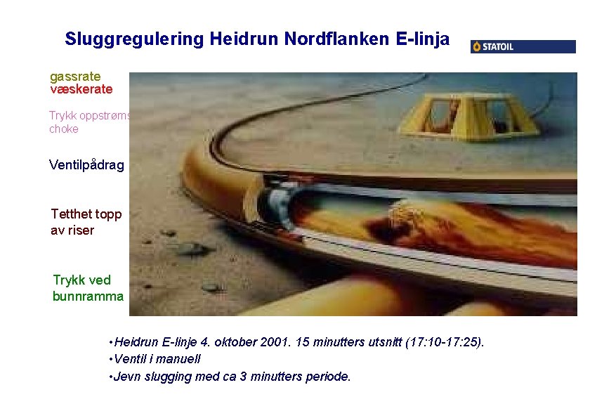 Sluggregulering Heidrun Nordflanken E-linja gassrate væskerate Trykk oppstrøms choke Ventilpådrag Tetthet topp av riser