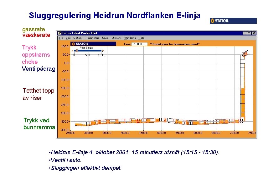 Sluggregulering Heidrun Nordflanken E-linja gassrate væskerate Trykk oppstrøms choke Ventilpådrag Tetthet topp av riser