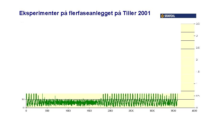 Eksperimenter på flerfaseanlegget på Tiller 2001 