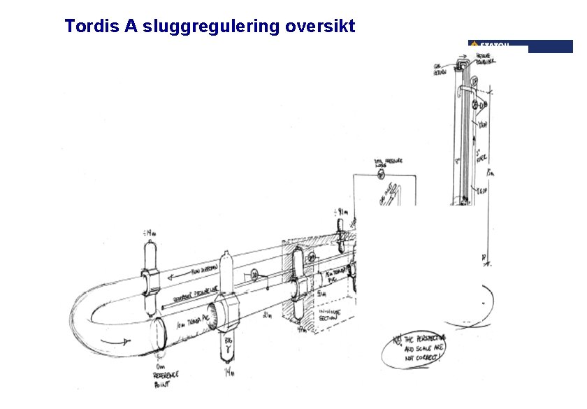 Tordis A sluggregulering oversikt 