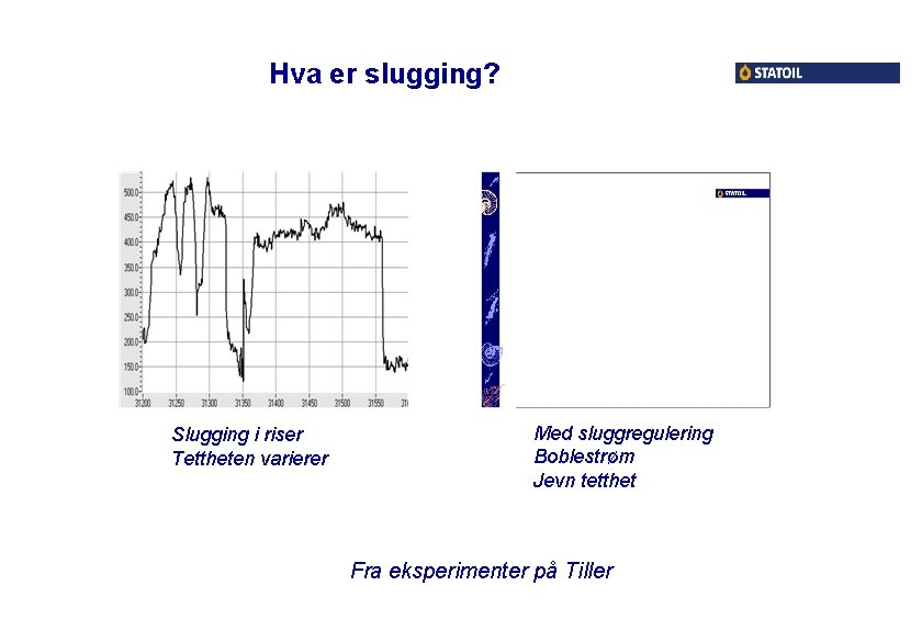 Hva er slugging? Slugging i riser Tettheten varierer Med sluggregulering Boblestrøm Jevn tetthet Fra