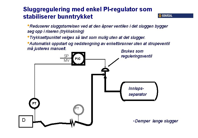 Sluggregulering med enkel PI-regulator som stabiliserer bunntrykket • Reduserer sluggstørrelsen ved at den åpner