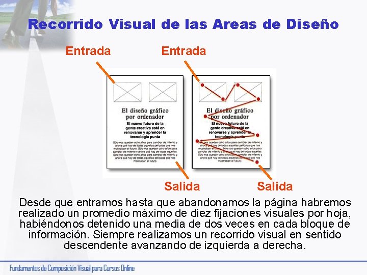 Recorrido Visual de las Areas de Diseño Entrada Salida Desde que entramos hasta que