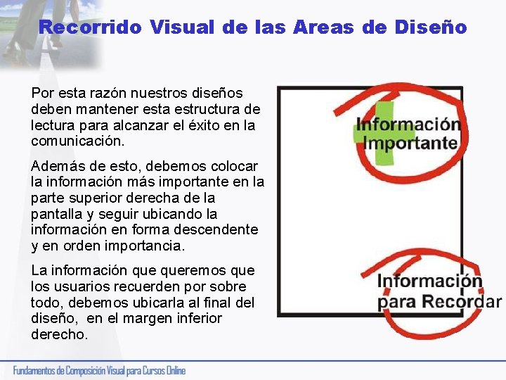 Recorrido Visual de las Areas de Diseño Por esta razón nuestros diseños deben mantener