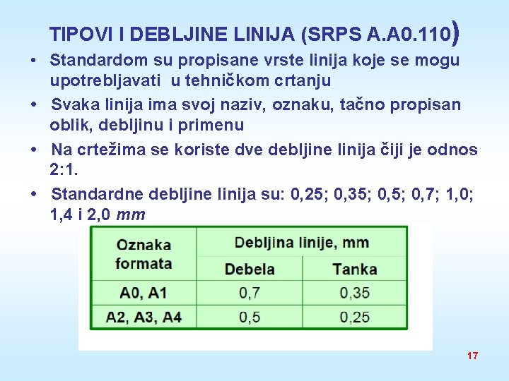 TIPOVI I DEBLJINE LINIJA (SRPS A. A 0. 110) • Standardom su propisane vrste