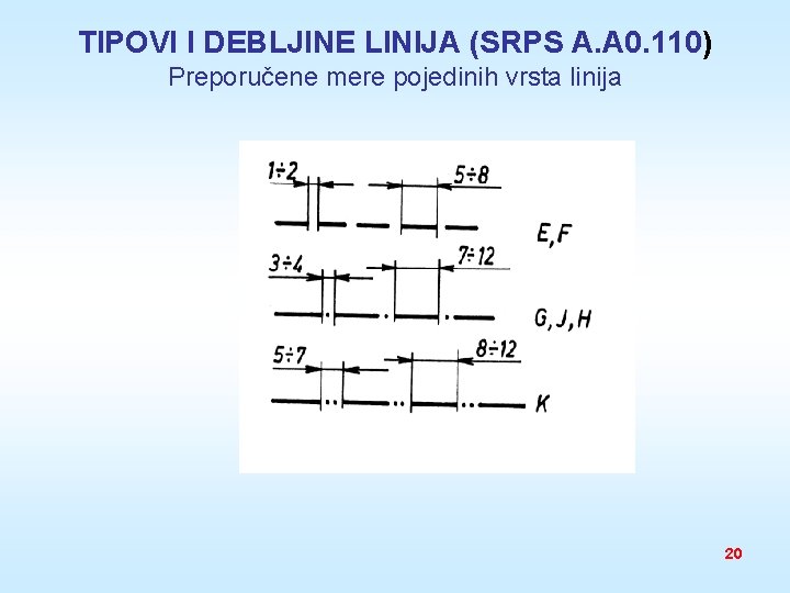TIPOVI I DEBLJINE LINIJA (SRPS A. A 0. 110) Preporučene mere pojedinih vrsta linija