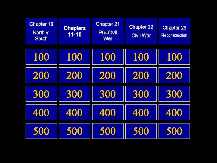 Chapter 19 North v. South Chapters 11 -15 Chapter 21 Chapter 22 Pre-Civil War