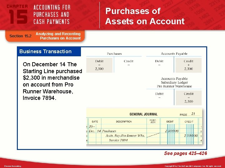 Purchases of Assets on Account Section 15. 2 Analyzing and Recording Purchases on Account